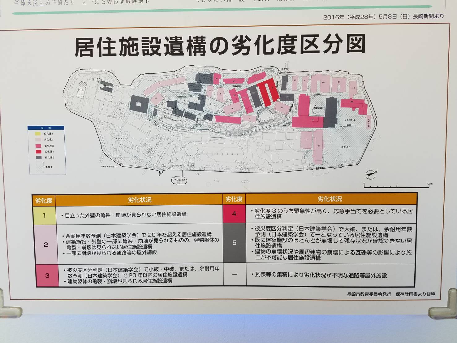 保全対象